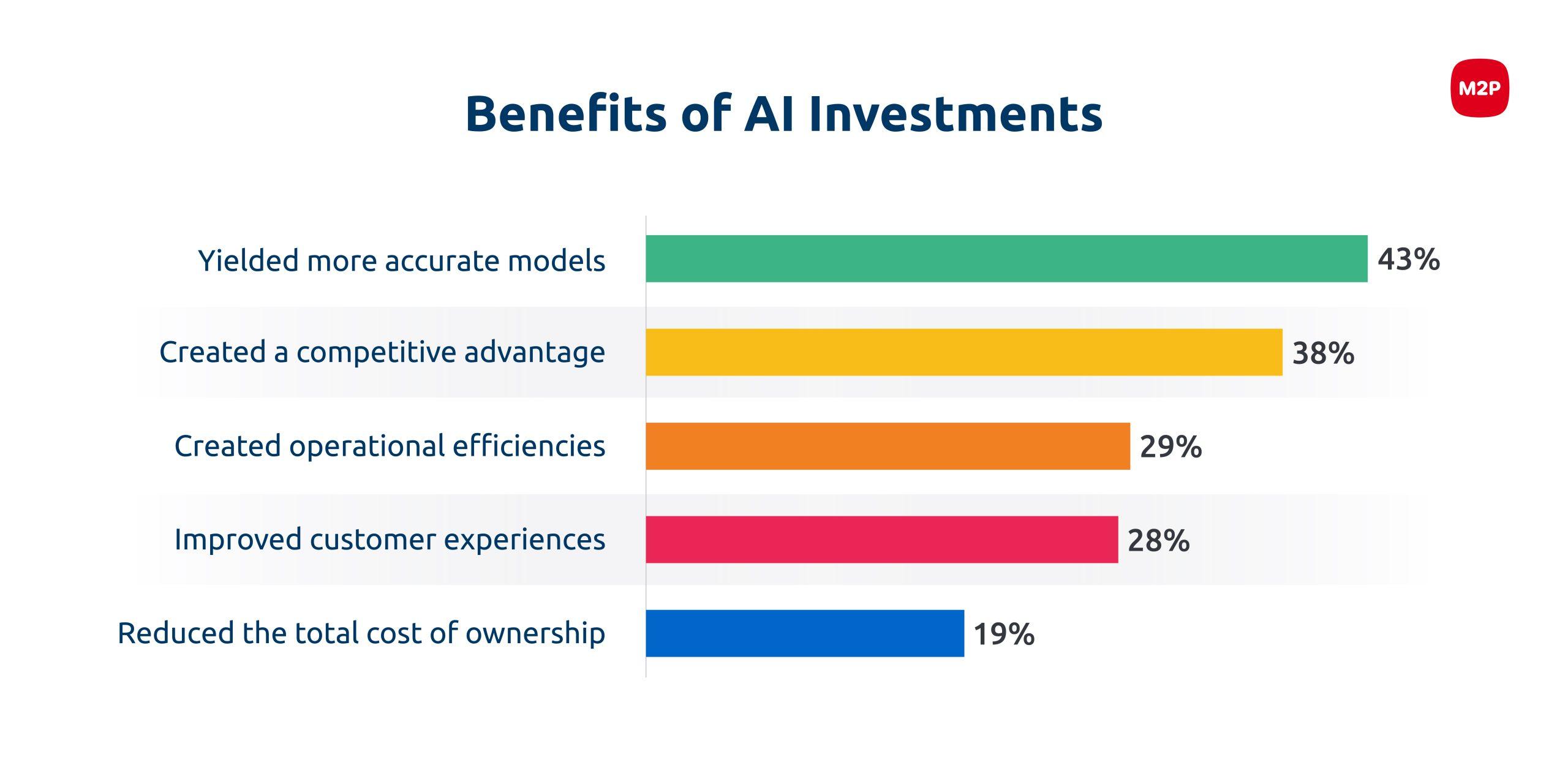 Exploring the Transformative Power of AI in Financial ‍Data Analysis