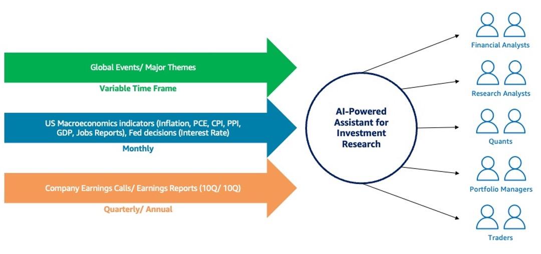 Navigating Ethical Considerations in‌ AI-Driven ​Financial Research